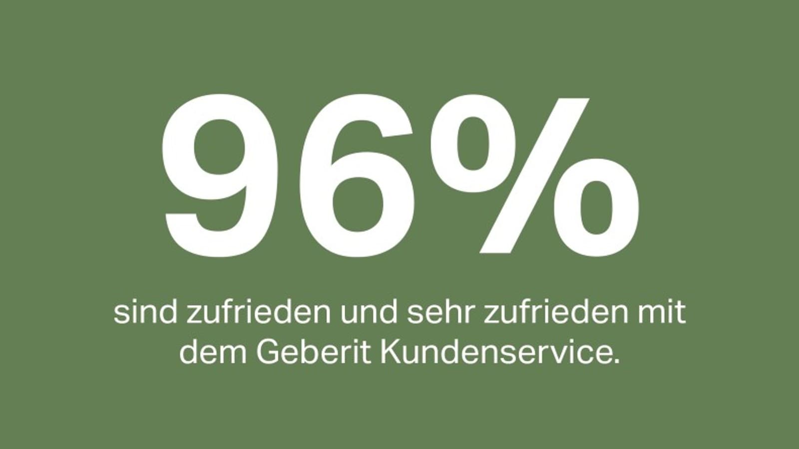 96% of customers are satisfied or very satisfied with Geberit customer service 96% of customers are satisfied or very satisfied with Geberit customer service
