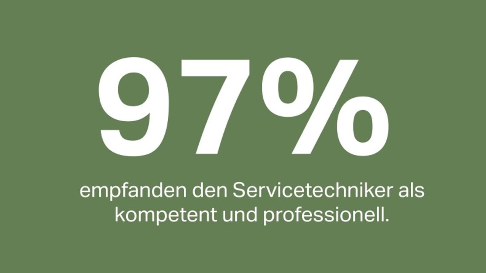 97% of customers found their service technician to be experienced and professional. 97% of customers found their service technician to be experienced and professional.