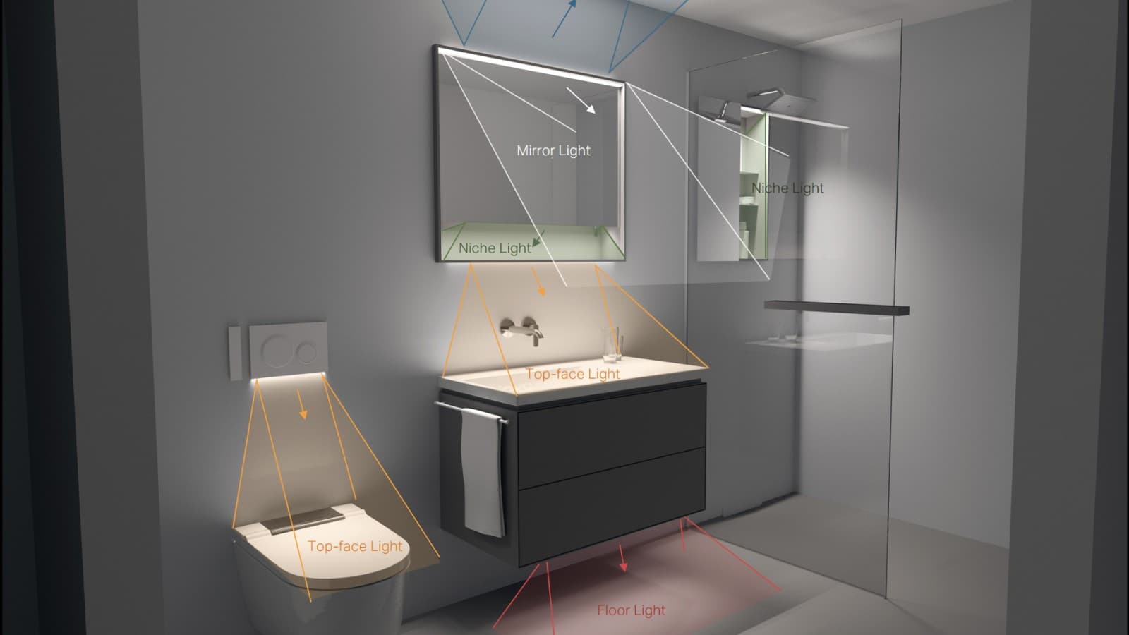 Graphic shows the different illuminated zones in the bathroom at the WC, washplace and shower (© Tribcraft) Graphic shows the different illuminated zones in the bathroom at the WC, washplace and shower (© Tribcraft)